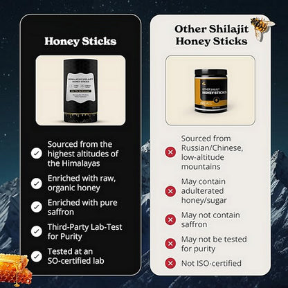 Pure Himalayan Shilajit Sticks with Organic Honey, Saffron | Easy to Consume Shilajit| 30 Sticks for Energy Boost & Immune Support, 85+ Trace Minerals, 75%+ Fulvic Acid